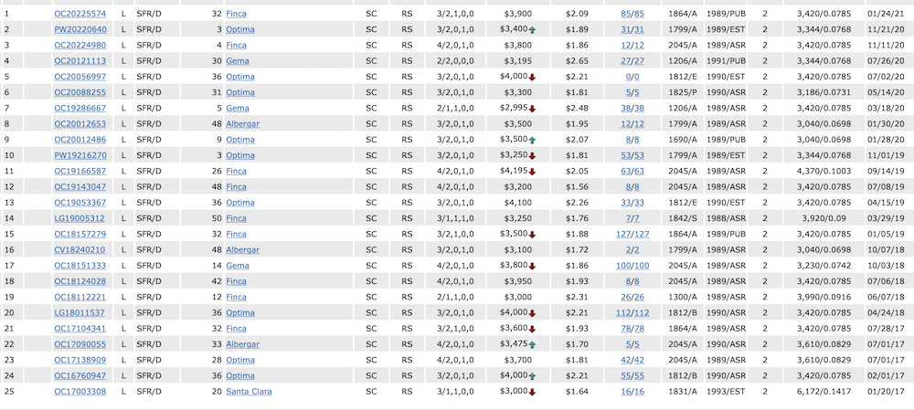 Richmond Pointe Rental Chart